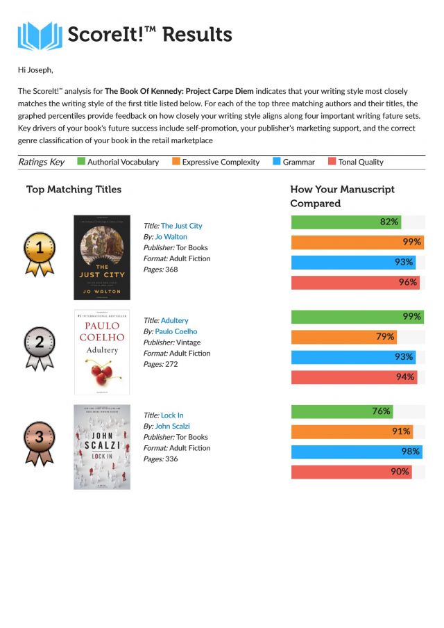 Scoring Joseph M. Lenard (Author/Podcaster) books vs other popular Authors (Inkubate Score-it system)….