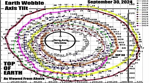 image Chandler's Wobble to September 30th, 2024