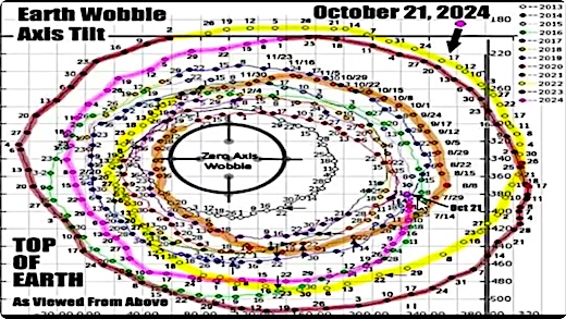 image Chandler's Wobble to October 21st, 2024