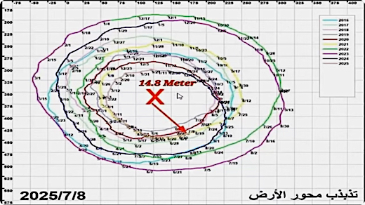 image Chandler's Wobble to July 8th, 2025