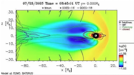 Nibiru – Dr Sam.. ‘And So it will be On Earth as it is in the Heavens’, given July 24th, 2025