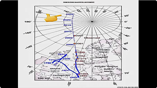 image North Magnetic Pole movement over time