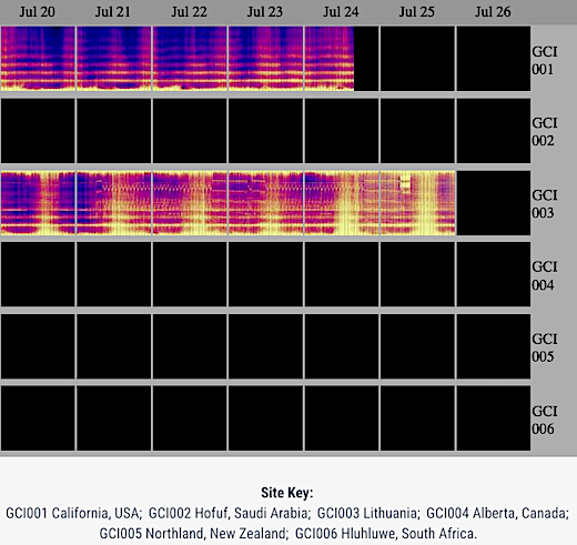 image Global Spectrogram Calendar
