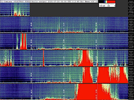 image Schumann Resonance from the 23rd, from Cumiana, Italy