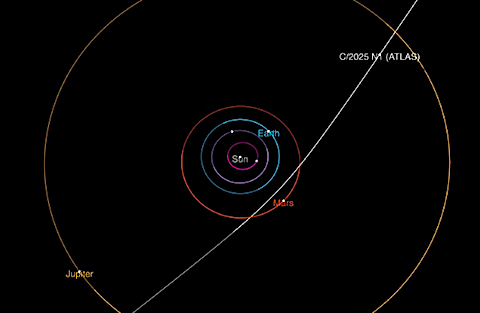 image trajectory of Comet 3I/Atlas