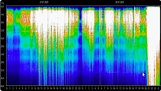 image Schumann Resonance for 27-28 July, 2025