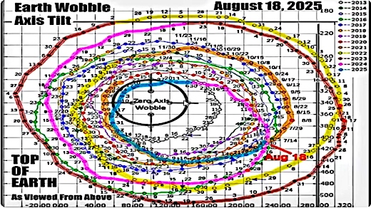 image Chandler's Wobble to August 18th, 2025
