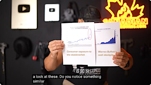 image graph of consumer investors c/w graph of Warren Buffet's cash holding.