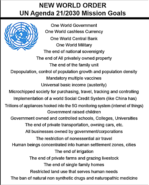 mage United Nations Agenda 21-2030